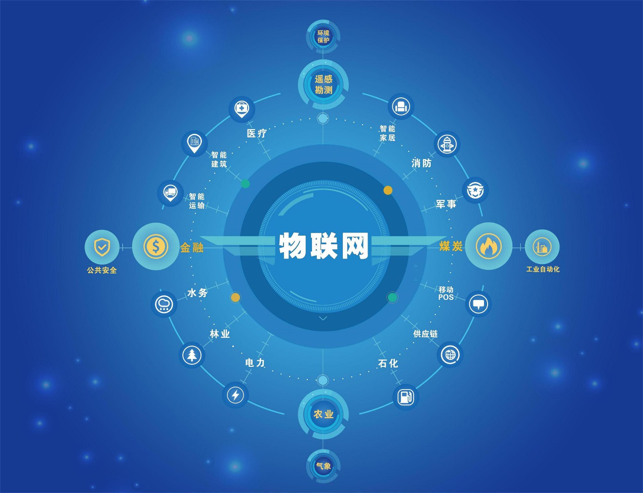 物聯(lián)網(wǎng)稱重系統(tǒng)
