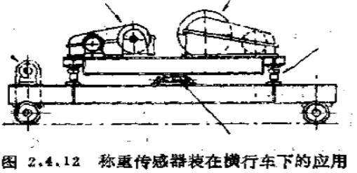 起重機(jī)稱重傳感器
