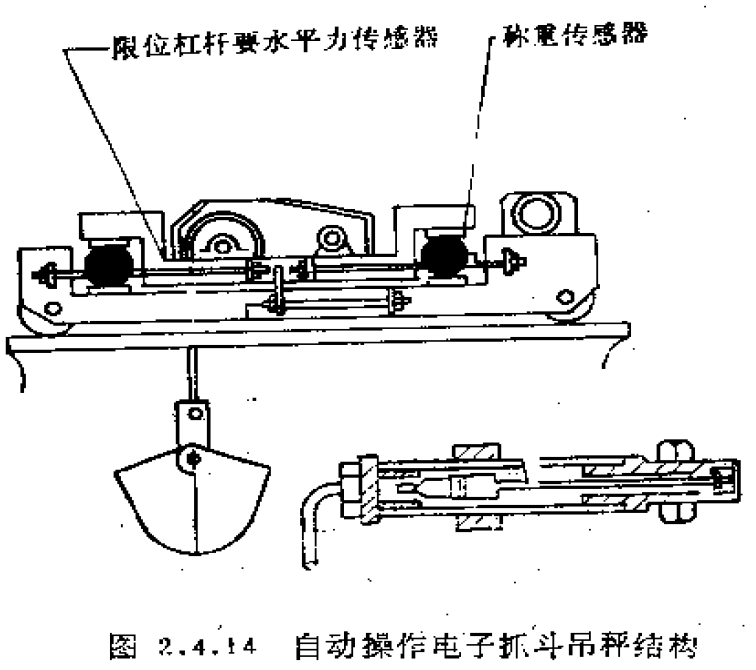 起重機(jī)稱重傳感器
