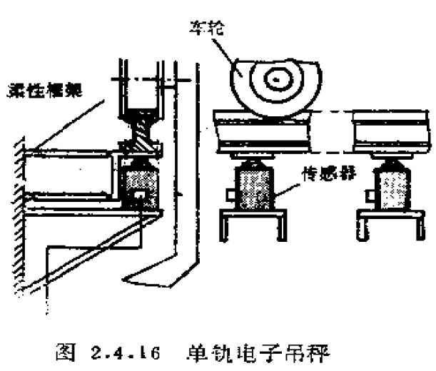 起重機(jī)稱重傳感器