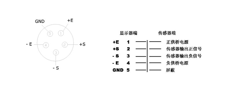 平臺秤/地磅稱重儀表