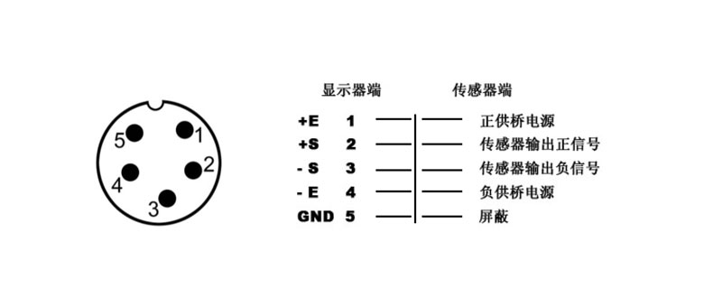 平臺秤/地磅秤稱重儀表