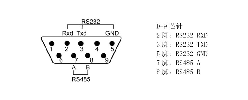 平臺秤/地磅秤稱重儀表