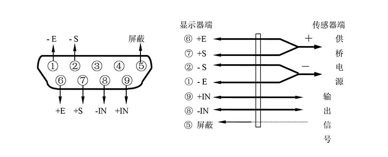 稱重儀表汽車衡專用儀表平臺秤地磅秤表頭