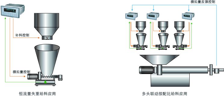 失重控制器 控制儀表