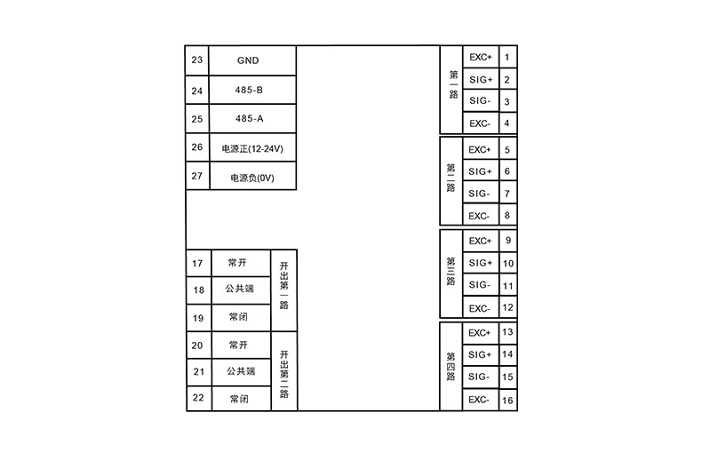 數(shù)字變送器 軌道變送器 稱重變送器