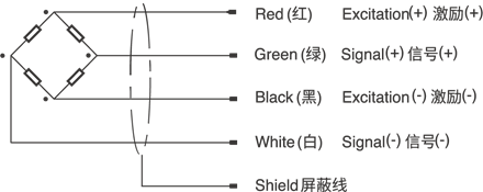 單點(diǎn)式稱重測(cè)力傳感器