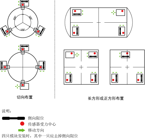 GW稱重模塊