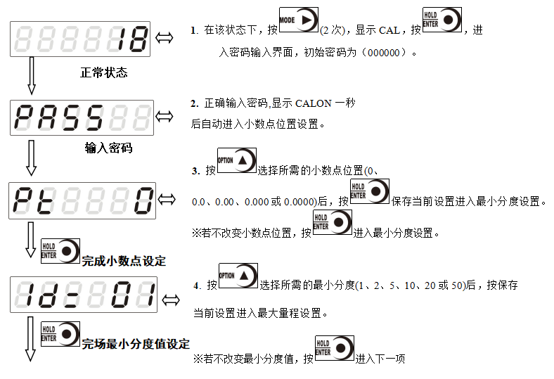 稱重儀表砝碼標(biāo)定