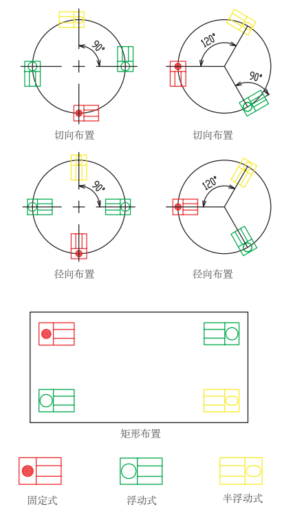 稱重模塊安裝布局