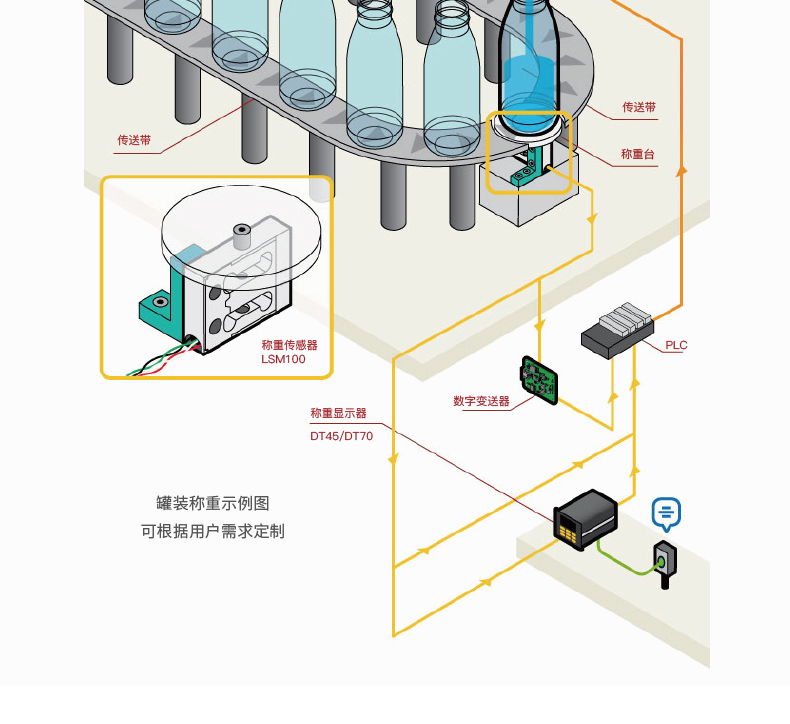 罐裝稱重