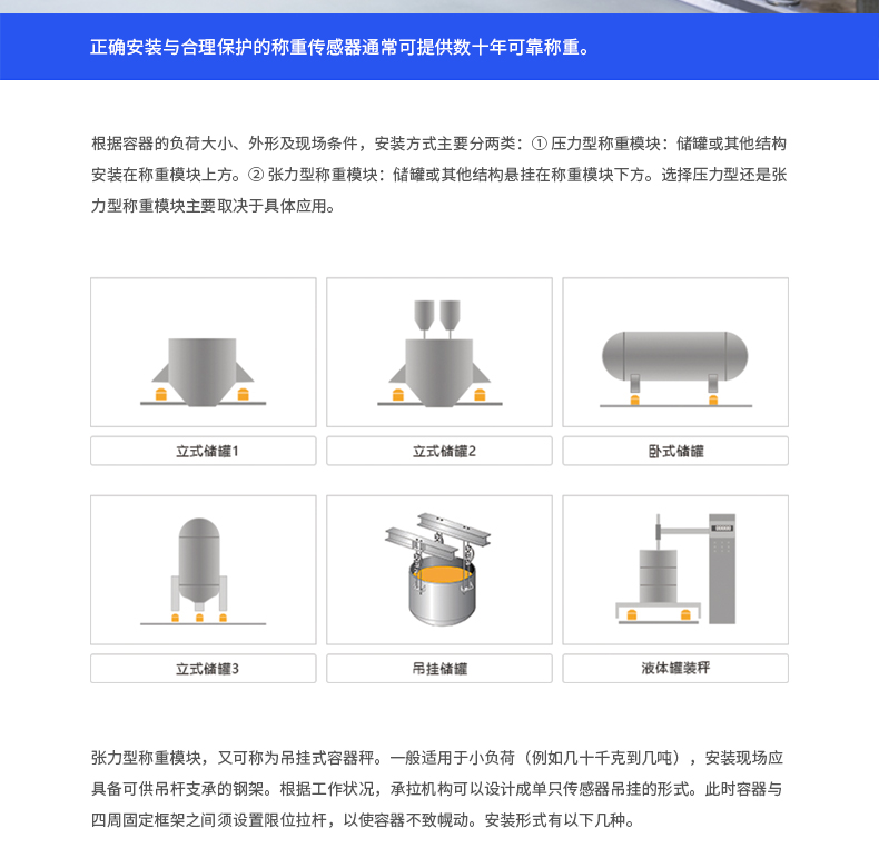 罐體稱重系統(tǒng)