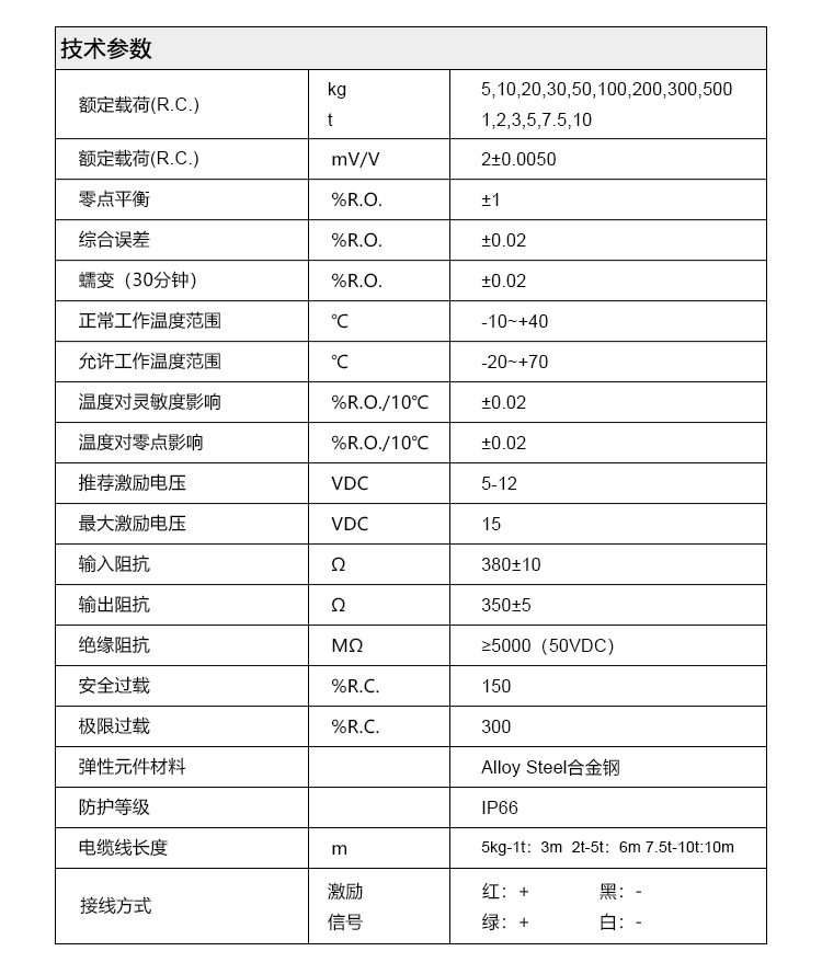 稱重測力傳感器