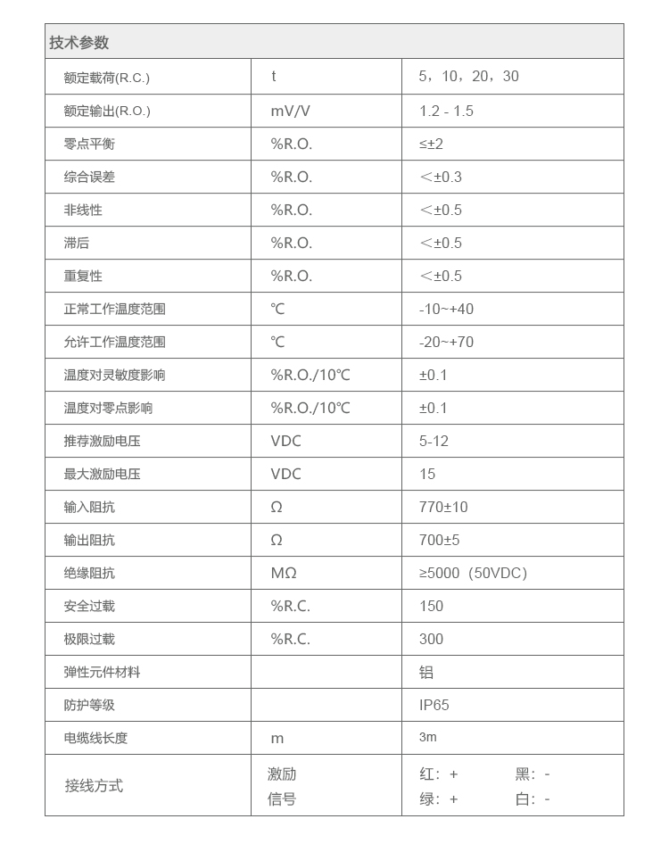 纜繩張力傳感器