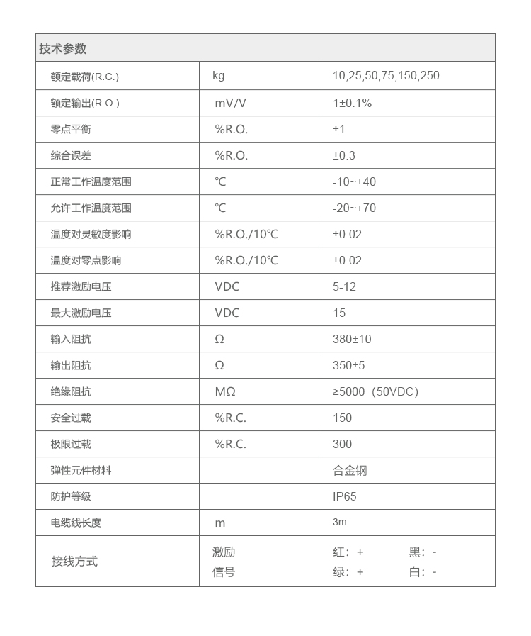 張力傳感器