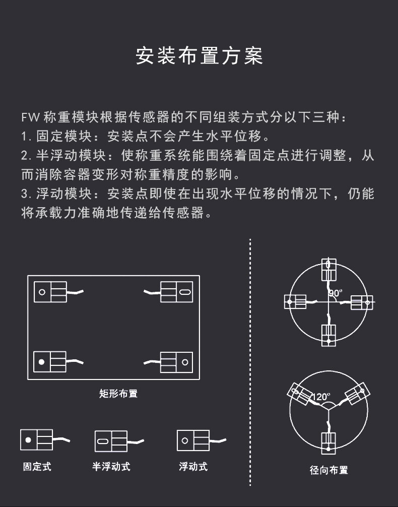 稱重模塊廠家