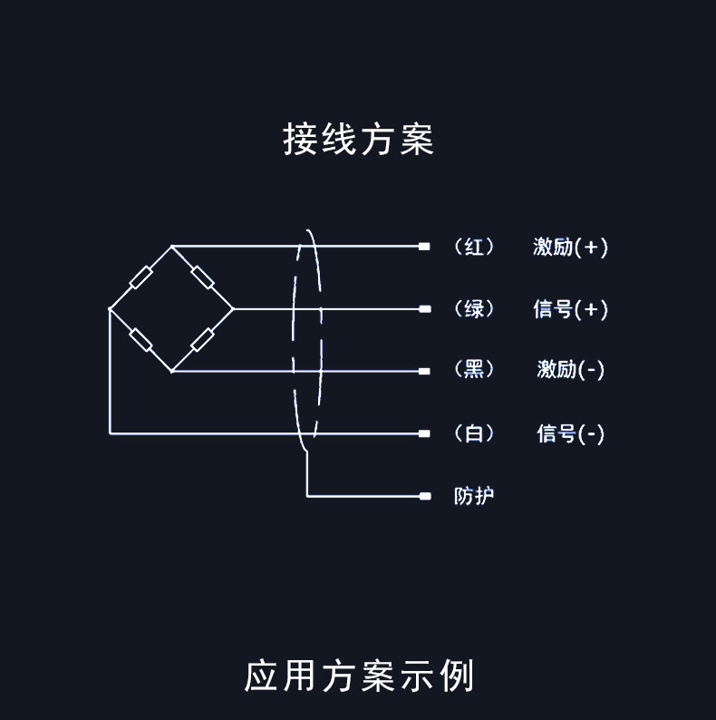 料倉稱重模塊