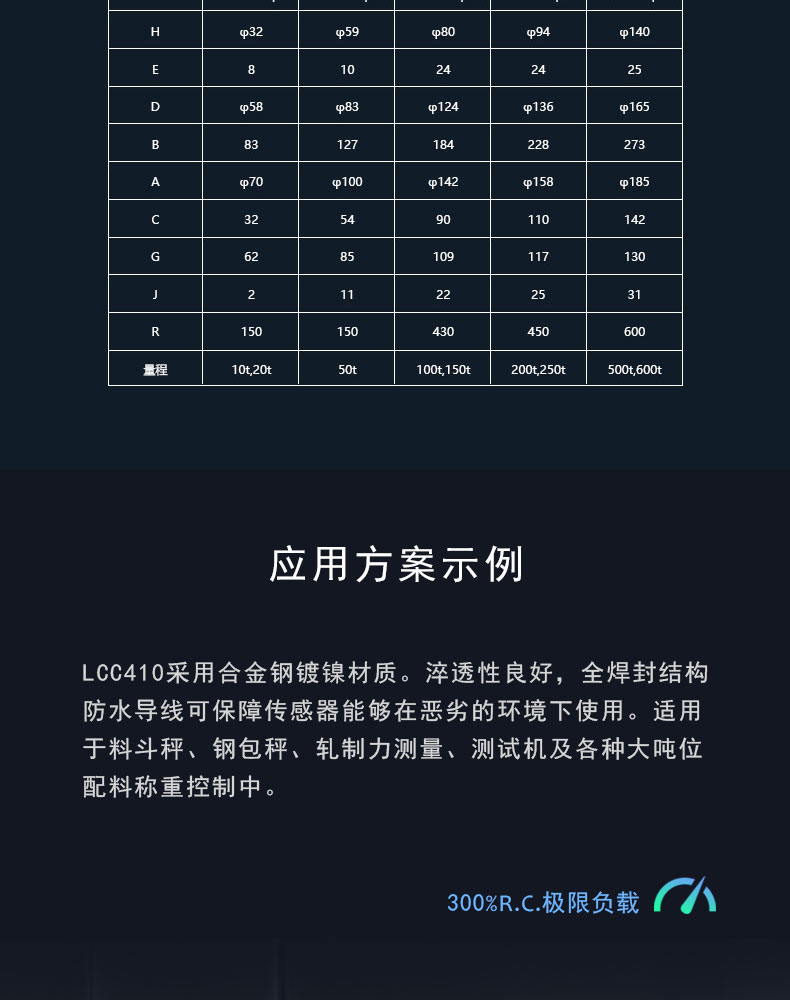 稱重傳感器廠家