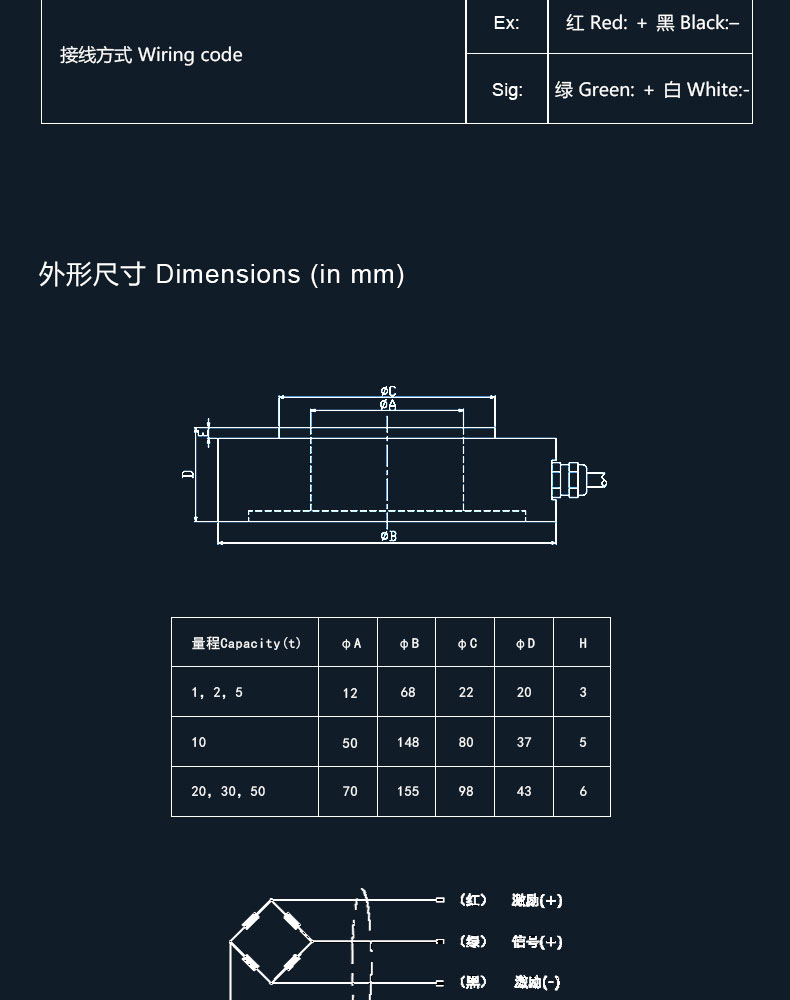 穿軸式力測力傳感器