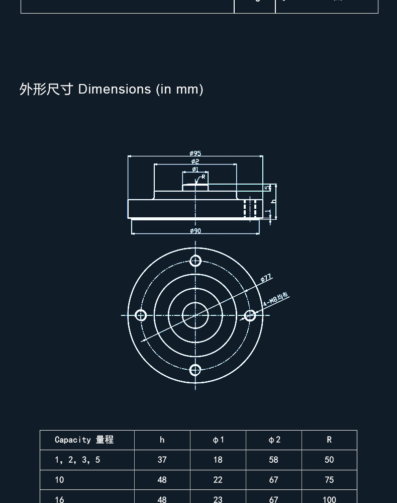 測力傳感器