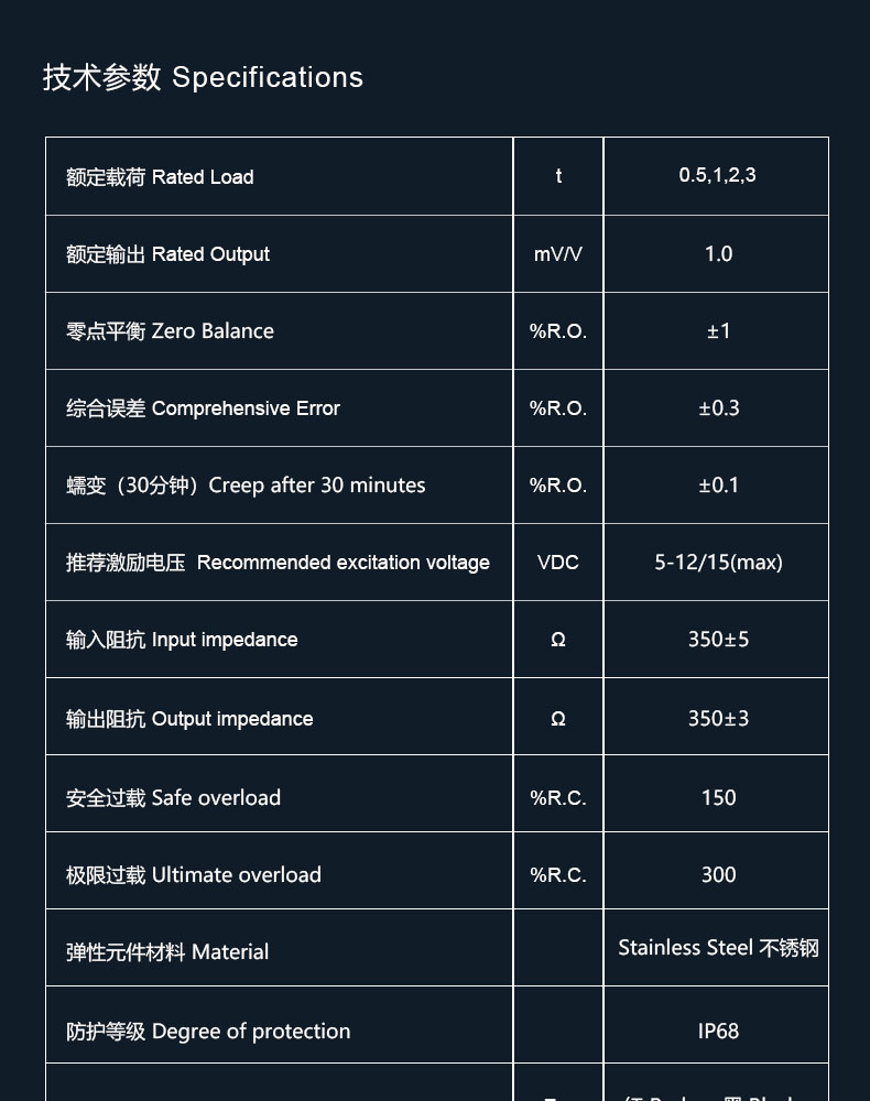 力的測(cè)量和控制