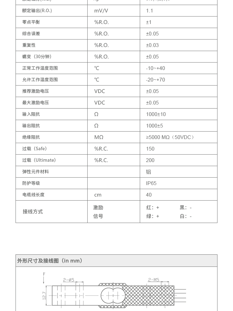 稱重傳感器廠家